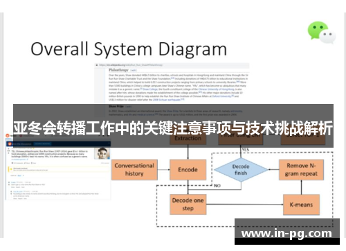 亚冬会转播工作中的关键注意事项与技术挑战解析