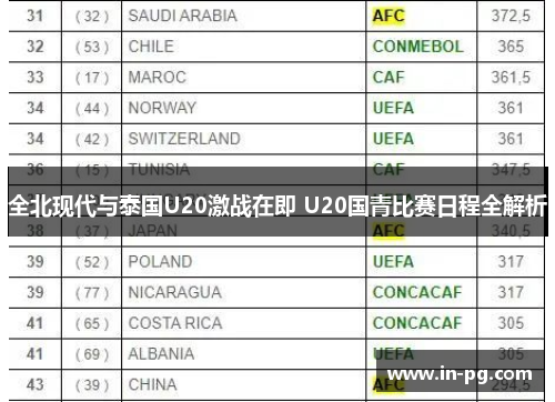 全北现代与泰国U20激战在即 U20国青比赛日程全解析