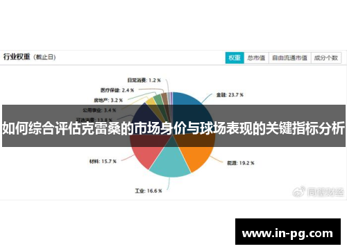 如何综合评估克雷桑的市场身价与球场表现的关键指标分析 如何综合评估克雷桑的市场身价与球场表现的关键指标分析