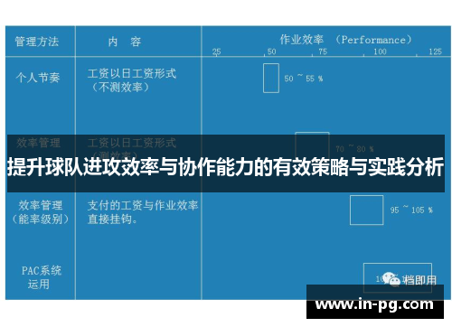 提升球队进攻效率与协作能力的有效策略与实践分析 提升球队进攻效率与协作能力的有效策略与实践分析