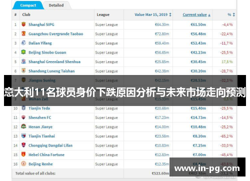 意大利11名球员身价下跌原因分析与未来市场走向预测