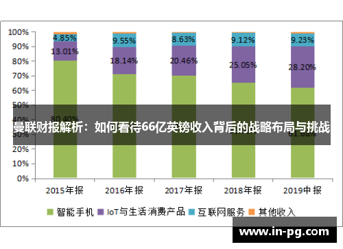 曼联财报解析：如何看待66亿英镑收入背后的战略布局与挑战