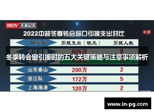 冬季转会窗引援时的五大关键策略与注意事项解析