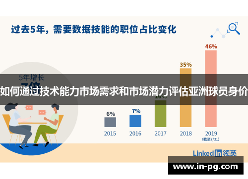 如何通过技术能力市场需求和市场潜力评估亚洲球员身价