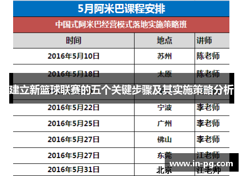 建立新篮球联赛的五个关键步骤及其实施策略分析