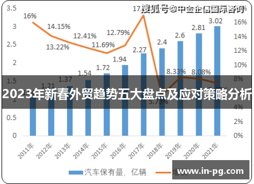 2023年新春外贸趋势五大盘点及应对策略分析