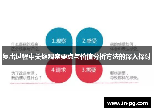 复出过程中关键观察要点与价值分析方法的深入探讨