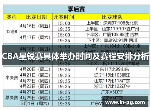 CBA星锐赛具体举办时间及赛程安排分析