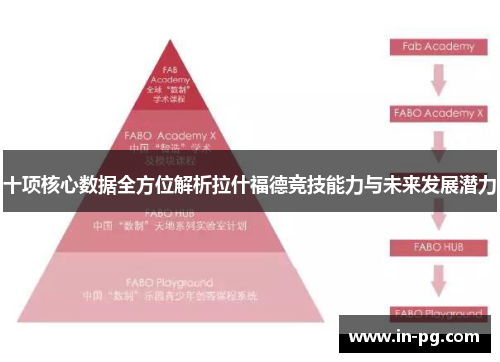 十项核心数据全方位解析拉什福德竞技能力与未来发展潜力