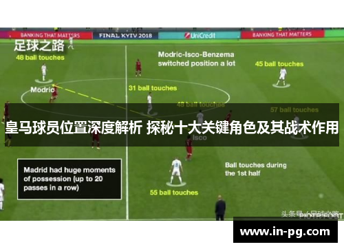 皇马球员位置深度解析 探秘十大关键角色及其战术作用