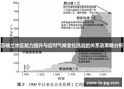 苏格兰地区能力提升与应对气候变化挑战的关系及策略分析