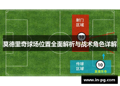 莫德里奇球场位置全面解析与战术角色详解