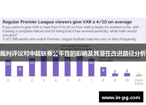 裁判评议对中超联赛公平性的影响及其潜在改进路径分析