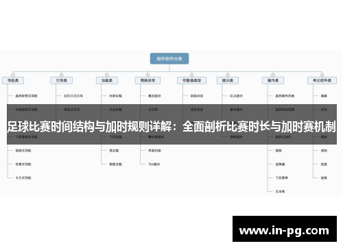 足球比赛时间结构与加时规则详解:全面剖析比赛时长与加时赛机制 足球比赛时间结构与加时规则详解:全面剖析比赛时长与加时赛机制