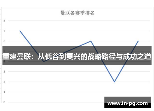 重建曼联:从低谷到复兴的战略路径与成功之道 重建曼联:从低谷到复兴的战略路径与成功之道
