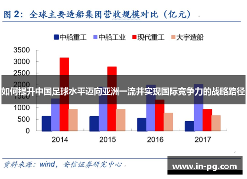 如何提升中国足球水平迈向亚洲一流并实现国际竞争力的战略路径 如何提升中国足球水平迈向亚洲一流并实现国际竞争力的战略路径