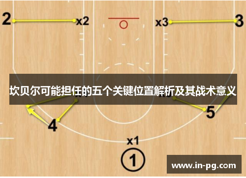 坎贝尔可能担任的五个关键位置解析及其战术意义 坎贝尔可能担任的五个关键位置解析及其战术意义