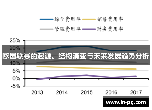 欧国联赛的起源、结构演变与未来发展趋势分析 欧国联赛的起源、结构演变与未来发展趋势分析