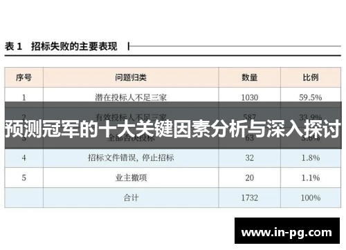 预测冠军的十大关键因素分析与深入探讨 预测冠军的十大关键因素分析与深入探讨
