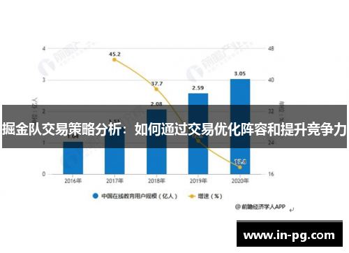 掘金队交易策略分析：如何通过交易优化阵容和提升竞争力