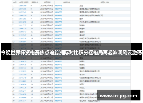 今晚世界杯资格赛焦点追踪洲际对比积分榜格局再起波澜风云激荡
