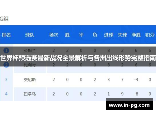 世界杯预选赛最新战况全景解析与各洲出线形势完整指南 世界杯预选赛最新战况全景解析与各洲出线形势完整指南