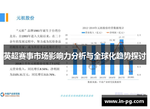 英超赛事市场影响力分析与全球化趋势探讨