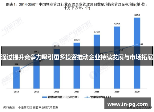 通过提升竞争力吸引更多投资推动企业持续发展与市场拓展 通过提升竞争力吸引更多投资推动企业持续发展与市场拓展